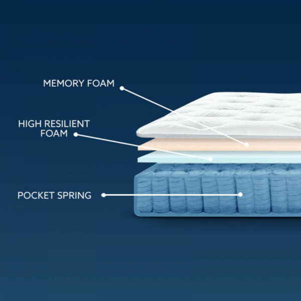 Cloud Comfort Mattress - King - Image 9